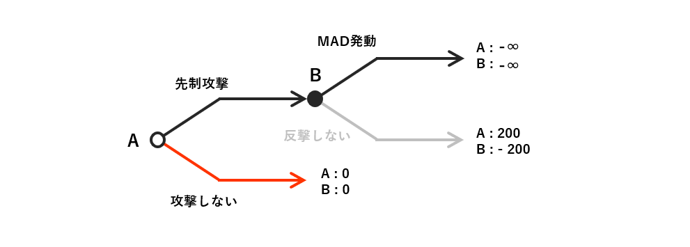 コミットメント Fig.4