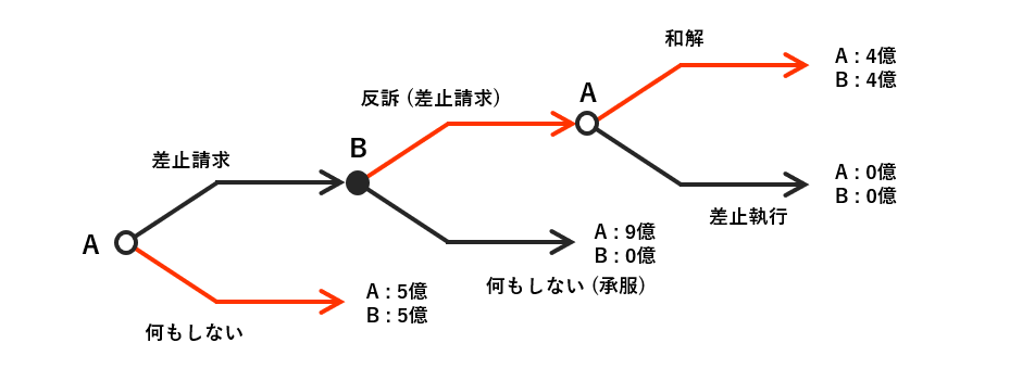 知財ゲーム Fig.6