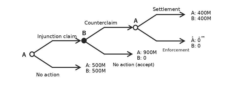 IP game — Fig. 5