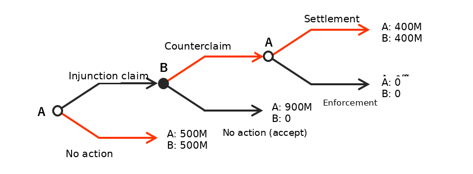 IP game — Fig. 6